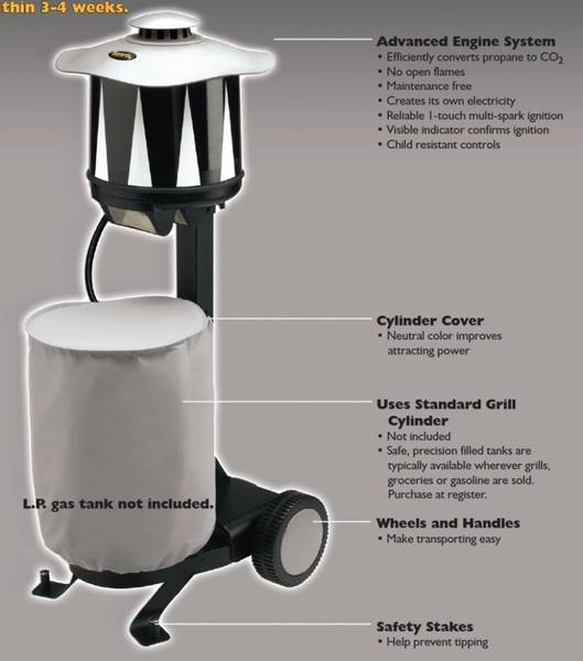 Hovedbilde Skeetervac myggfelle SV35 propan